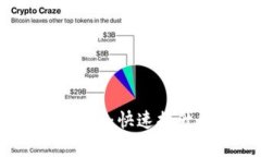 TP钱包交易加速指南：快速提升交易效率的方法
