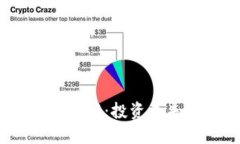 2023年虚拟币新币推荐：投资未来与创新的最佳选