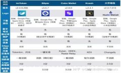 新手必看：全面解析虚拟币交易的技巧与策略
